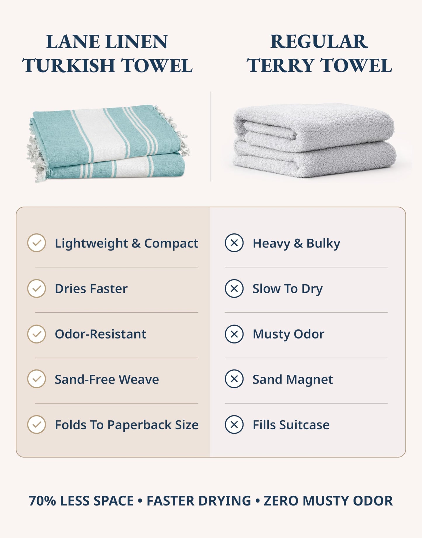 Lane Linen Turkish Beach Towels Set of 6, Oversized Beach Towel, Lightweight Beach Essentials for Women, Large Pool Towel, Absorbent & Quick Dry, Sand Free Beach Towel, 39"x71" - Tropical Breeze