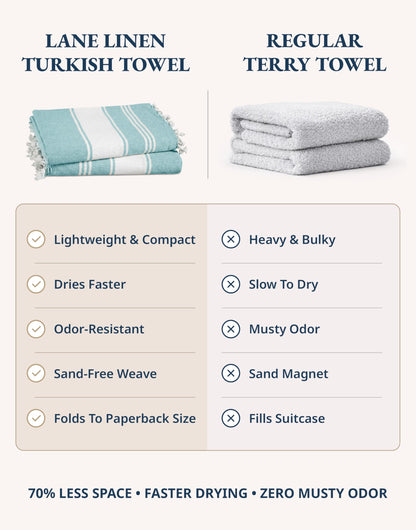 Lane Linen Turkish Beach Towels Set of 6, Oversized Beach Towel, Lightweight Beach Essentials for Women, Large Pool Towel, Absorbent & Quick Dry, Sand Free Beach Towel, 39"x71" - Tropical Breeze