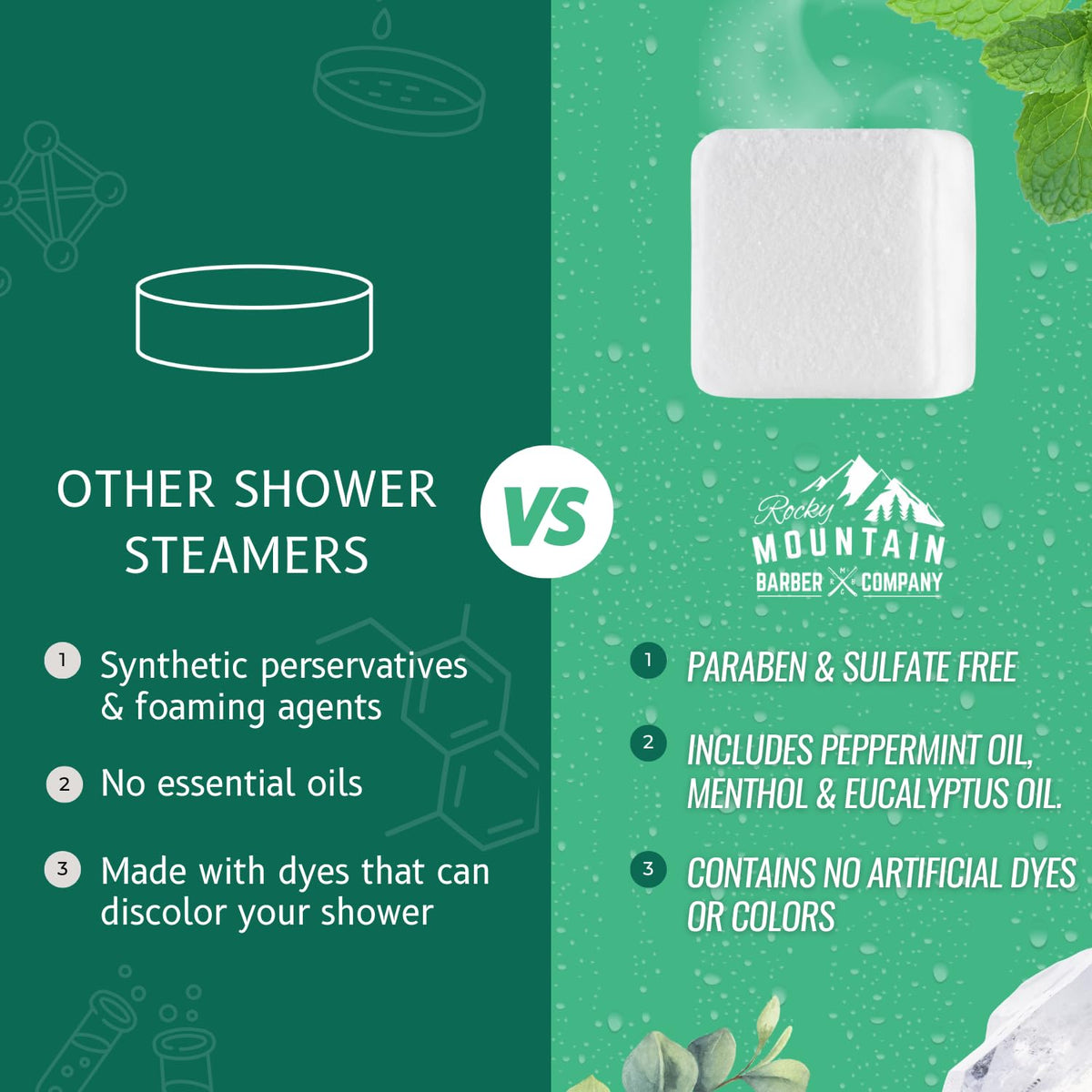 Rocky Mountain Barber Company Mountain Mint Shower Steamers, 7-Pack 🍁 All In One Marketplace Canada
