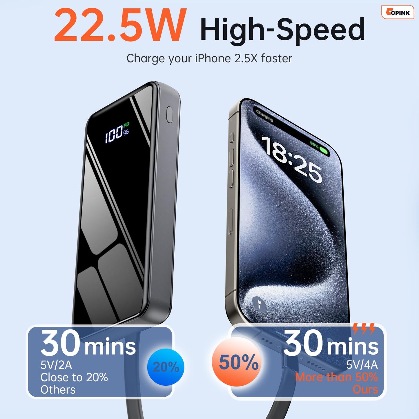 Portable Charger with Built in Cables, 50000mAh Power Bank Fast Charging 6 Outputs 2 Inputs with LED Display External Battery Pack Compatible with Cellphones Tablets AirPods etc - Available at All In One Marketplace Canada