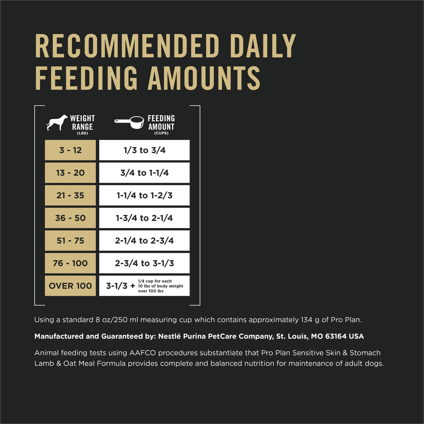Purina Pro Plan Dry Dog Food, Focus, Adult Sensitive Skin & Stomach Lamb & Oat Meal Formula, 24-Pound Bag, Pack of 1 🍁 All In One Marketplace Canada