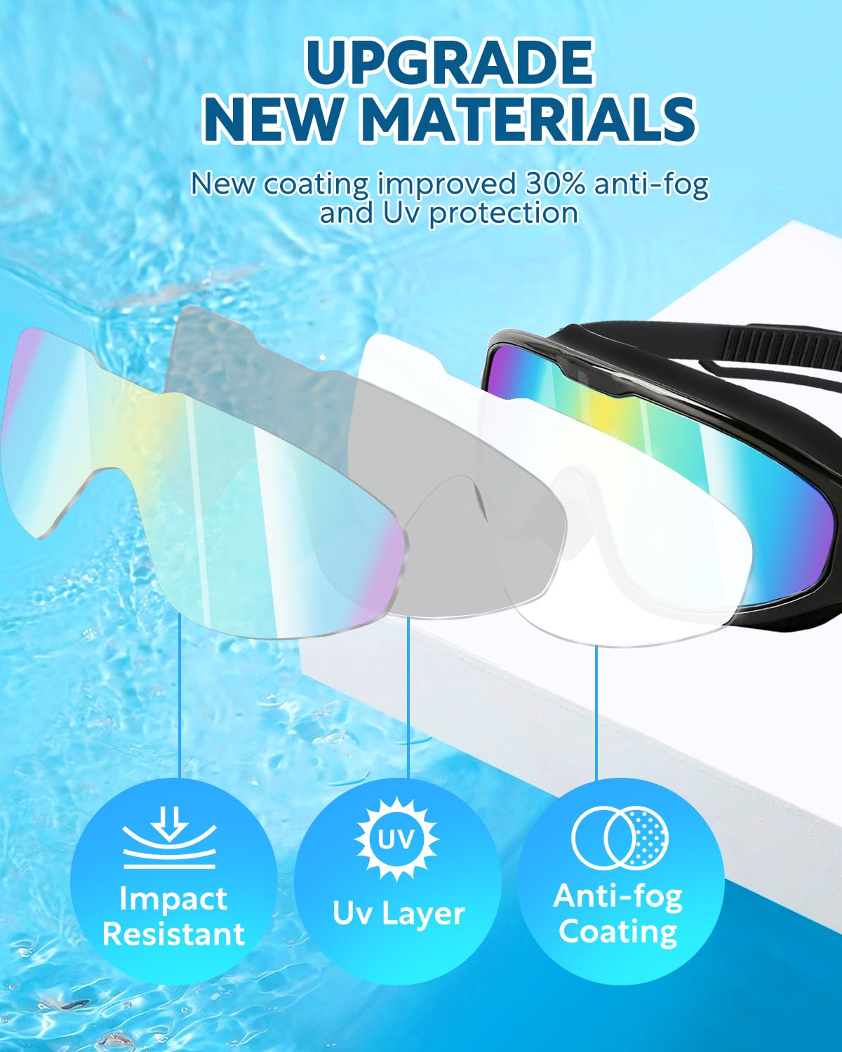 Swimming Goggles, 2 Pack Wide View Anti Fog&UV Swim Goggles with Ear Plugs, No Leaking Swim Glasses for Audlt Men Women Youth (Aqua & Pink)