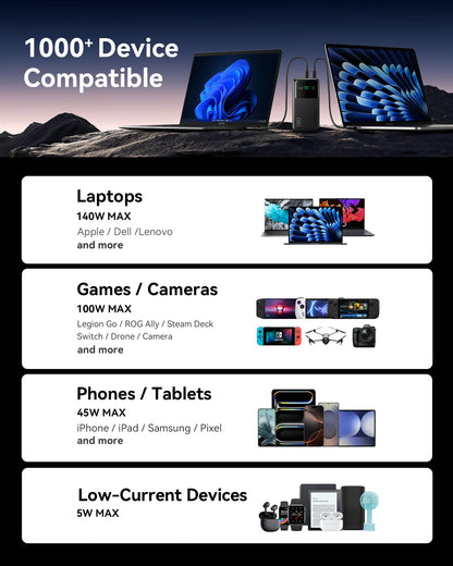 INIU 140W Laptop Power Bank, Flight-Safe 27000mAh High Capacity Portable Charger with USB C Cable, Digital Display Phone Charger, 3 Ports Travel External Battery Pack for MacBook iPad Steam Deck etc