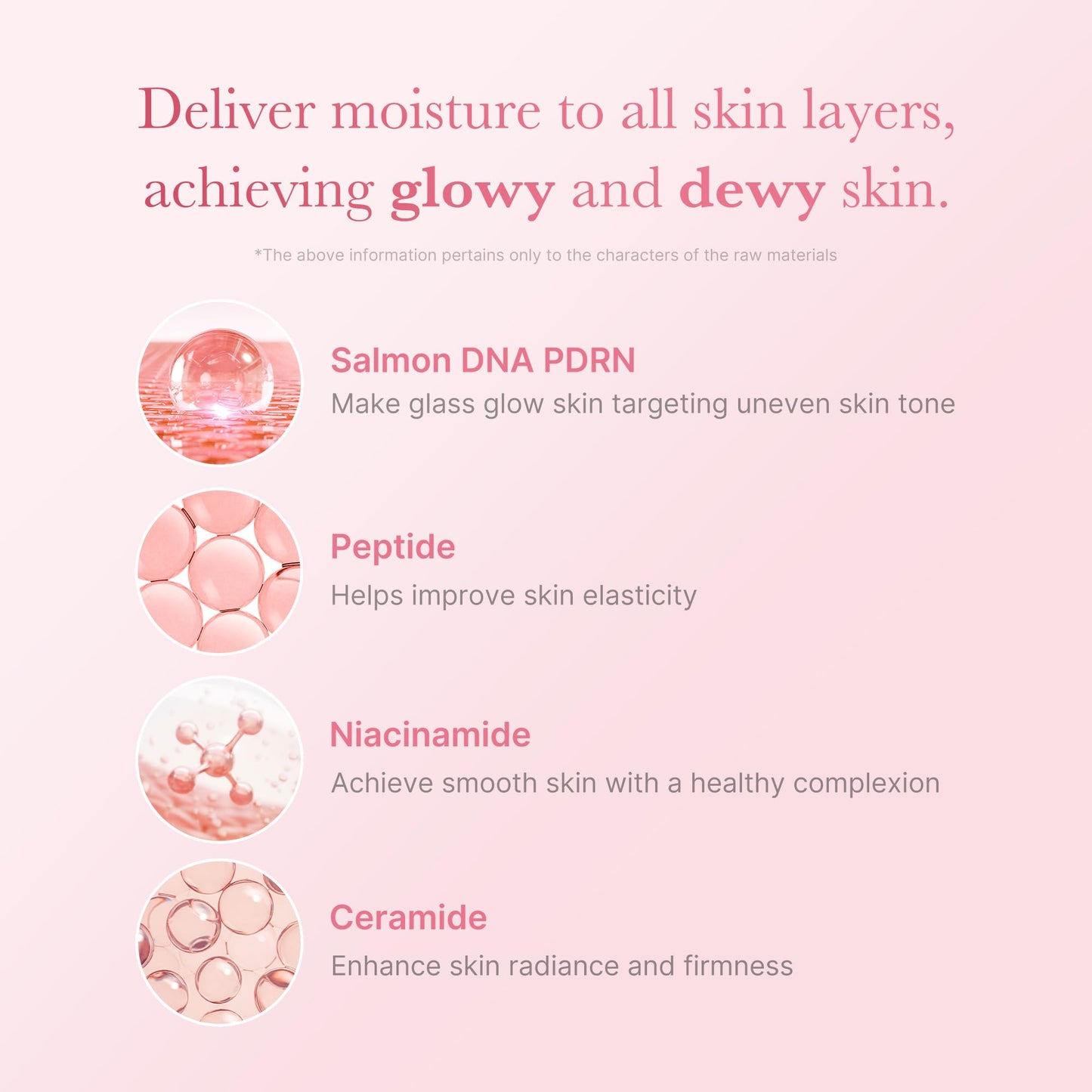 medicube PDRN Pink Niacinamide Milky Toner for Hydrating, Moisturizing, Soothing, Ceramide, Peptide, Glass Glow Skin, Korean Skincare | 150ml 5.07 fl. Oz. - Available at All In One Marketplace Canada