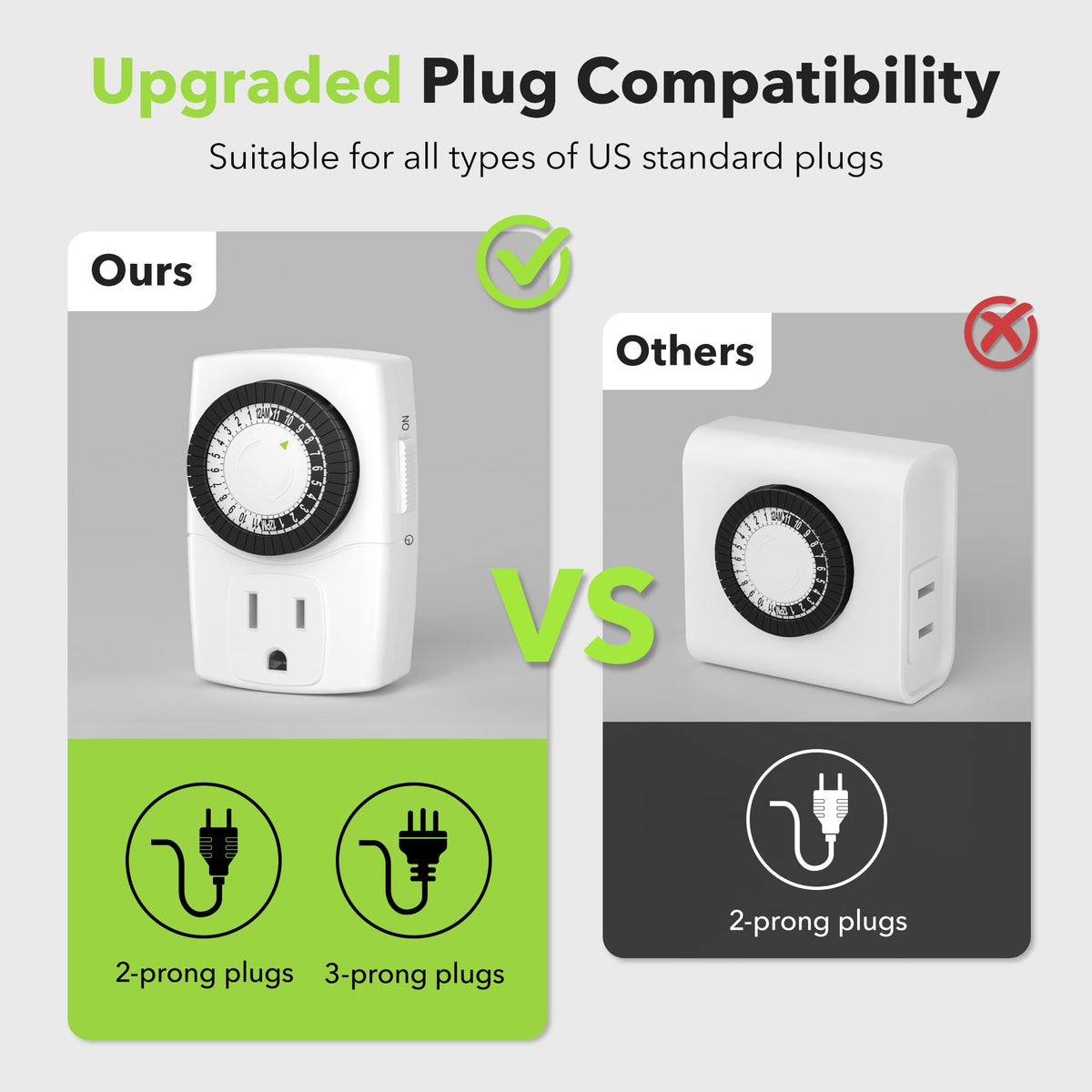 BN-LINK Indoor Mini 24-Hour Outlet Timer, 2-Pack 🍁 All In One Marketplace Canada