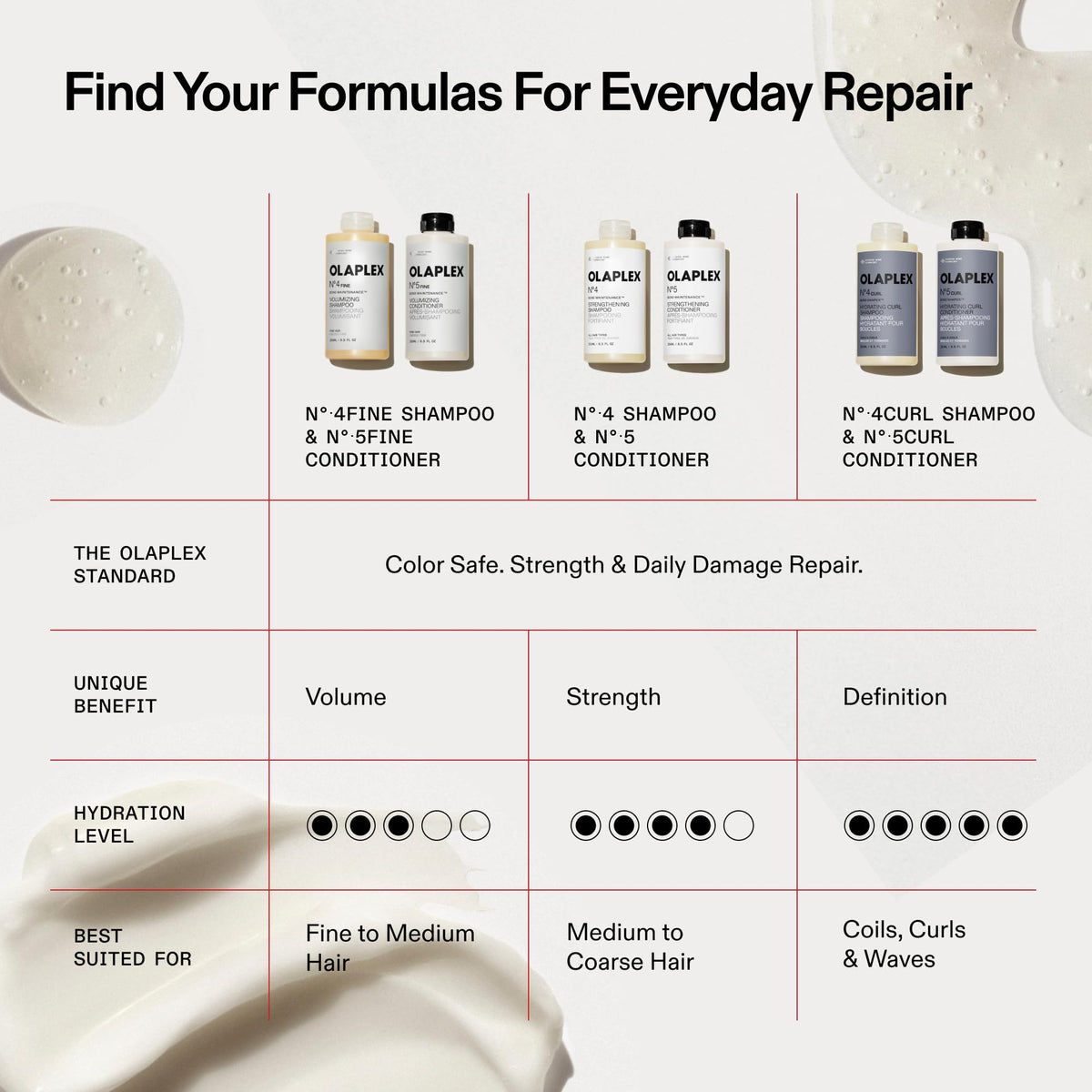 Olaplex Bond Maintenance Shampoo No.4, 8.5 fl. Oz.