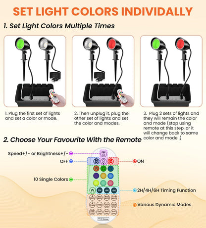 MEIKEE 15W RGBW LED Landscape Lights, Dimmable Landscape Lighting 🍁 All In One Marketplace Canada