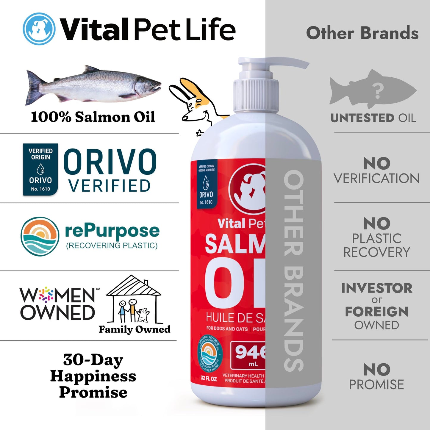 Salmon Oil for Dogs 946 mL - Healthy Skin & Coat, Fish Oil, Omega 3 EPA DHA, Liquid Food Supplement for Pets, All Natural, Supports Joint & Bone Health, Natural Allergy & Inflammation Defense