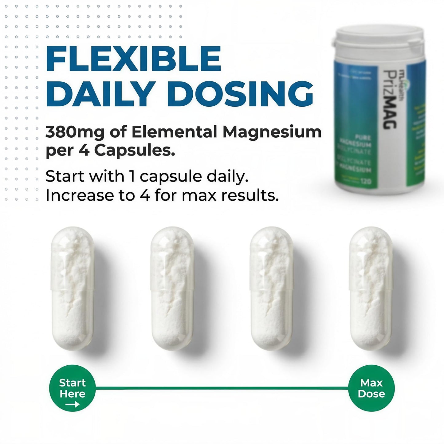 PrizMAG Pure Magnesium Bisglycinate, Magnesium Glycinate, 380mg of Mag Per Serving | Supports Muscle & Bone Health - Gentle on Digestion & High Absorption | Made in Canada - 120 Capsules - Available at All In One Marketplace Canada