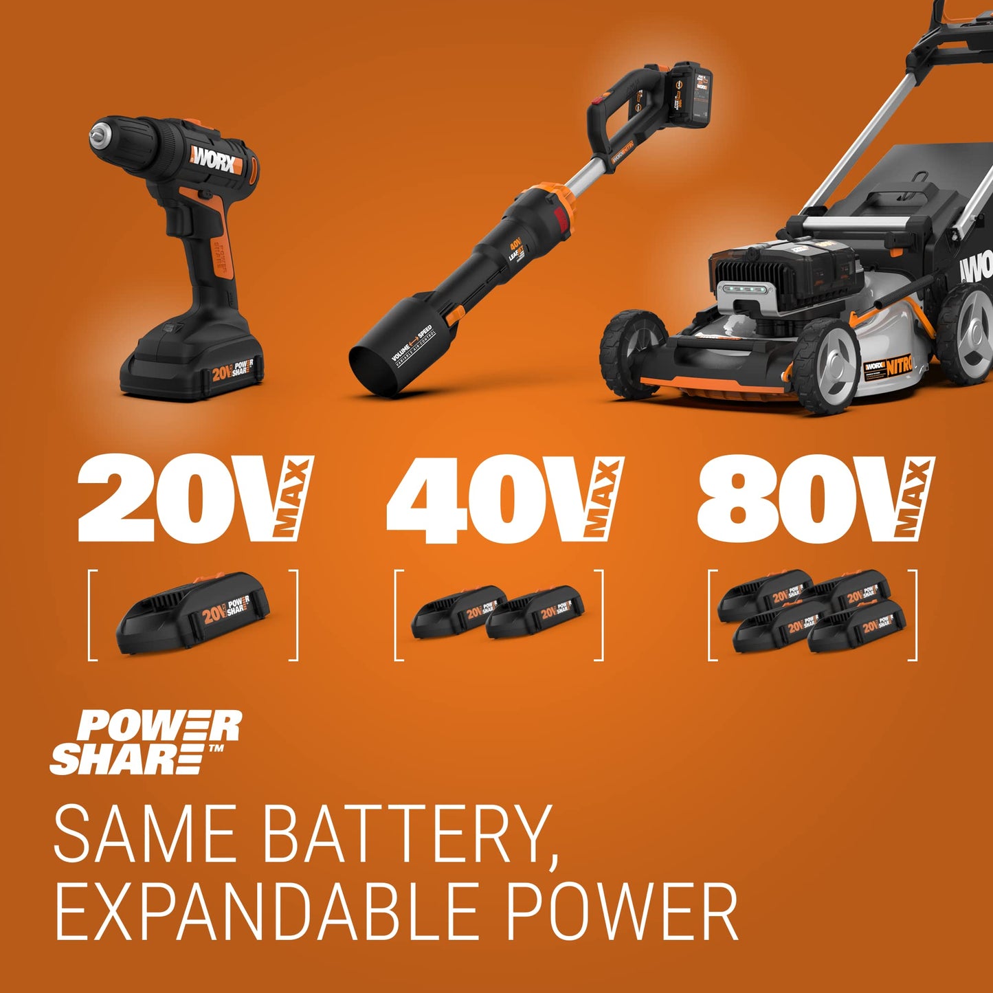 Worx WG154 20V PowerShare 10" - 12" Cordless String Trimmer & Edger (Battery & Charger Included) - Available at All In One Marketplace Canada