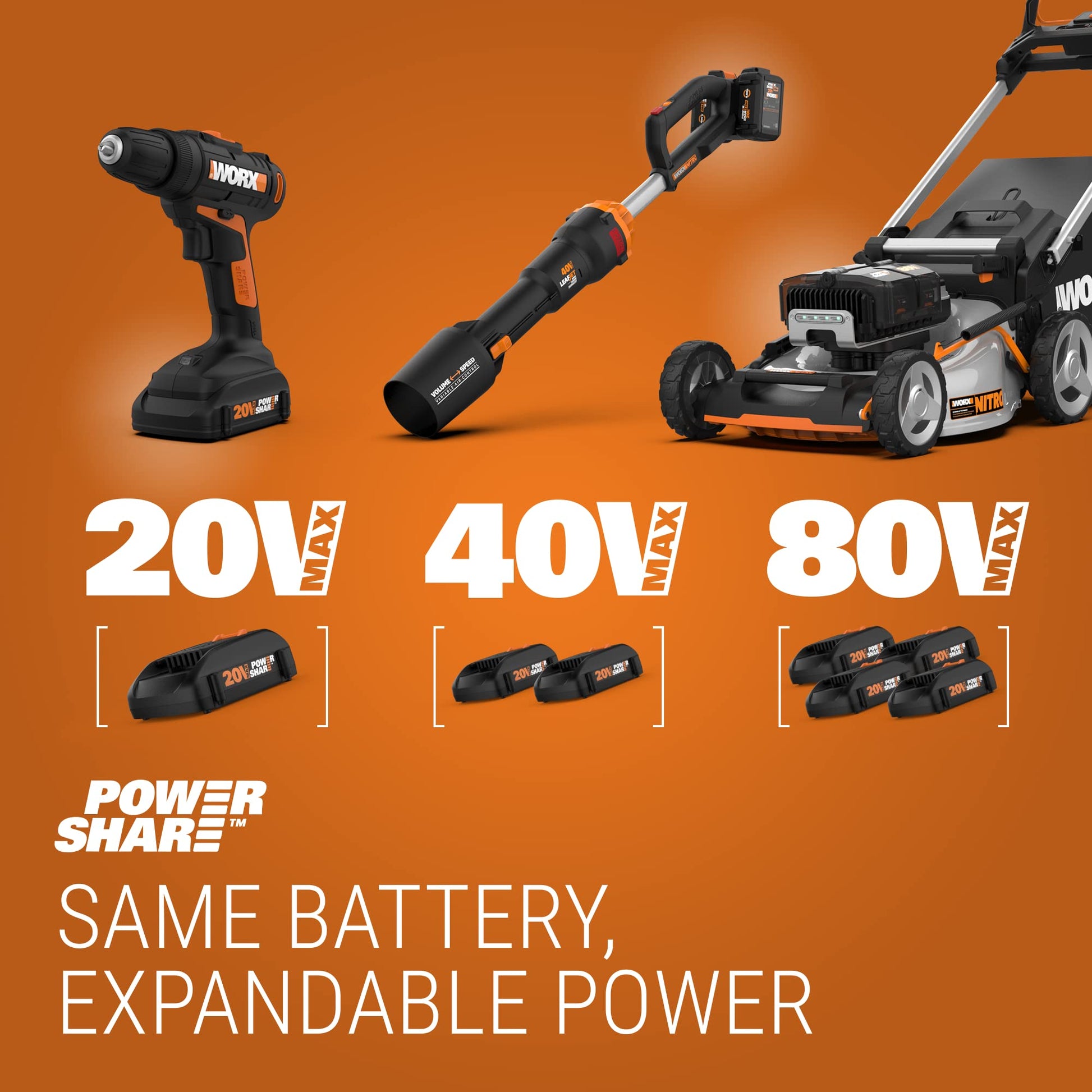 Worx WG154 20V PowerShare 10" - 12" Cordless String Trimmer & Edger (Battery & Charger Included) - Available at All In One Marketplace Canada