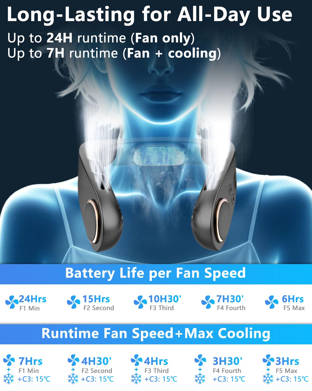 Neck Fan with Cooling Plate-5500mAh Rechargeable, Ultra Quiet Operation, 5 Speeds & 3 Cooling Modes, USB-C Fast Charging, LED Display Battery & Speed, Bladeless Wearable Neck Cooler for Travel Black - Available at All In One Marketplace Canada