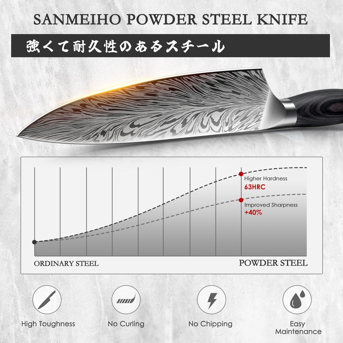 SANMEIHO Chef Knife in Powder Steel, Japanese Kitchen Knife 8 Inch, Ultra Sharp Chef's Knives, High Carbon Japanese Utility Knives for Meat Vegetable with Ergonomic Pakkawood Handle - Available at All In One Marketplace Canada