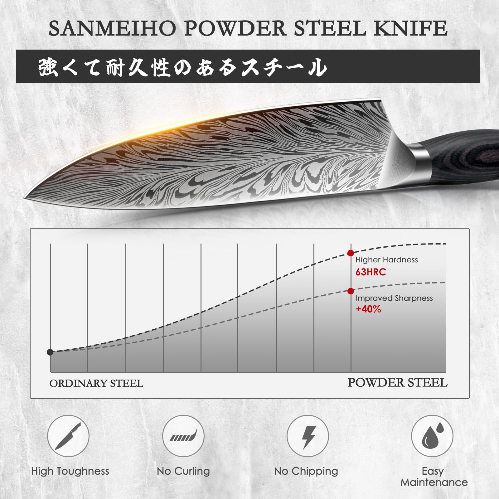 SANMEIHO Chef Knife in Powder Steel, Japanese Kitchen Knife 8 Inch, Ultra Sharp Chef's Knives, High Carbon Japanese Utility Knives for Meat Vegetable with Ergonomic Pakkawood Handle - Available at All In One Marketplace Canada