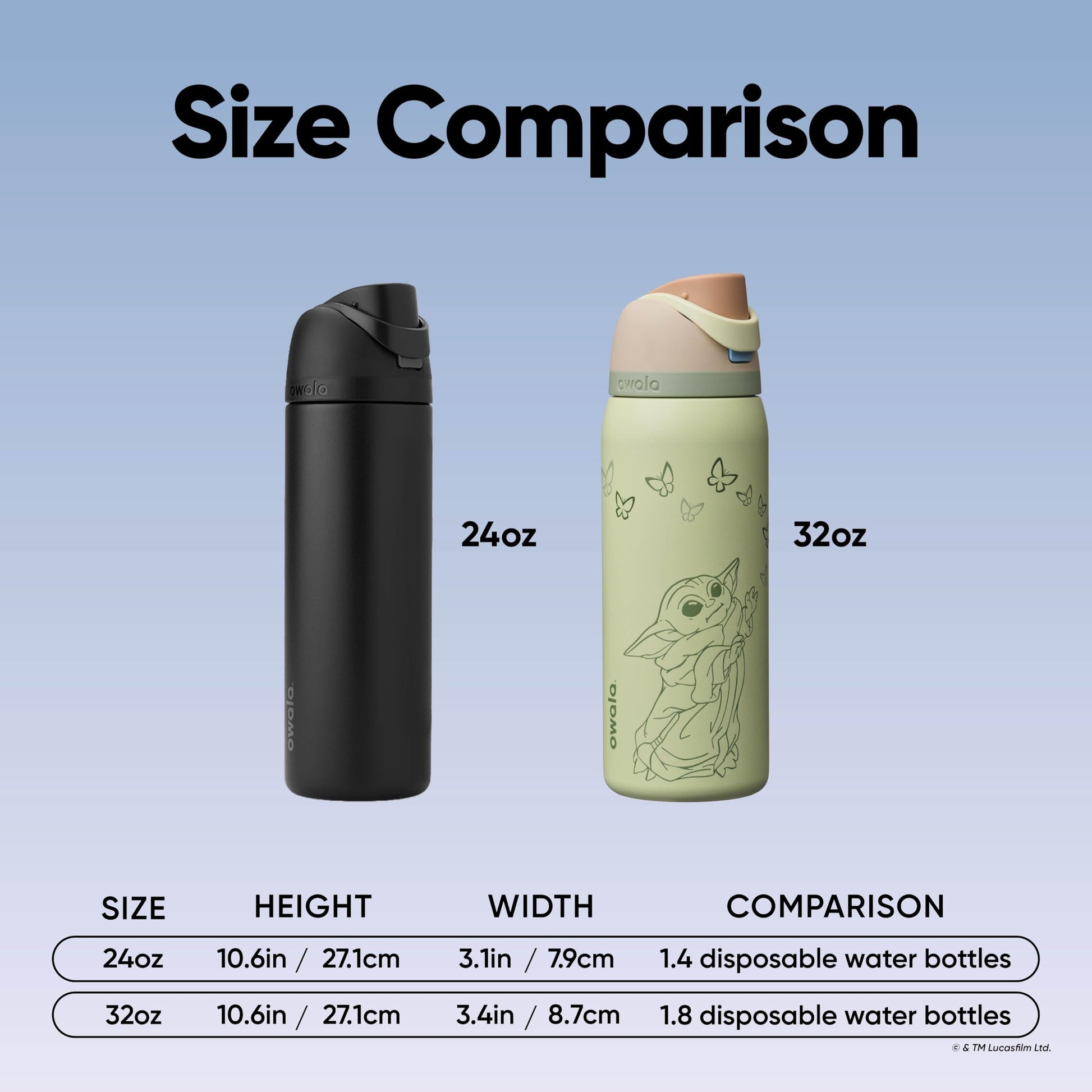 Star Wars Owala FreeSip Insulated Stainless Steel Water Bottle with Straw, BPA-Free Sports Water Bottle, Great for Travel, 32 Oz, GroGu Owala