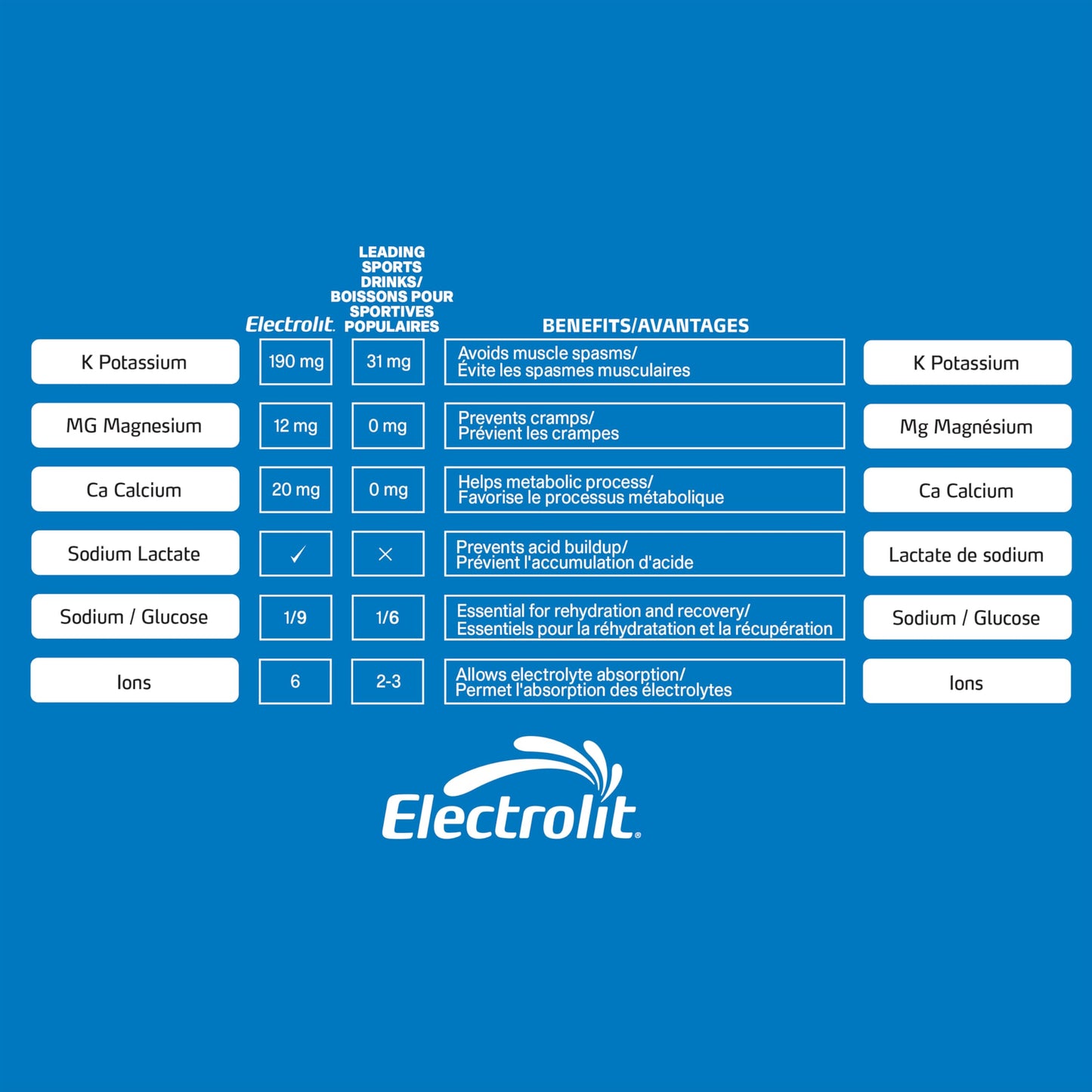 Electrolit Hydration Beverage & Recovery Drink w/Electrolytes, 625ml - Pack of 12-STRAWBERRY-KIWI 🍁 All In One Marketplace Canada