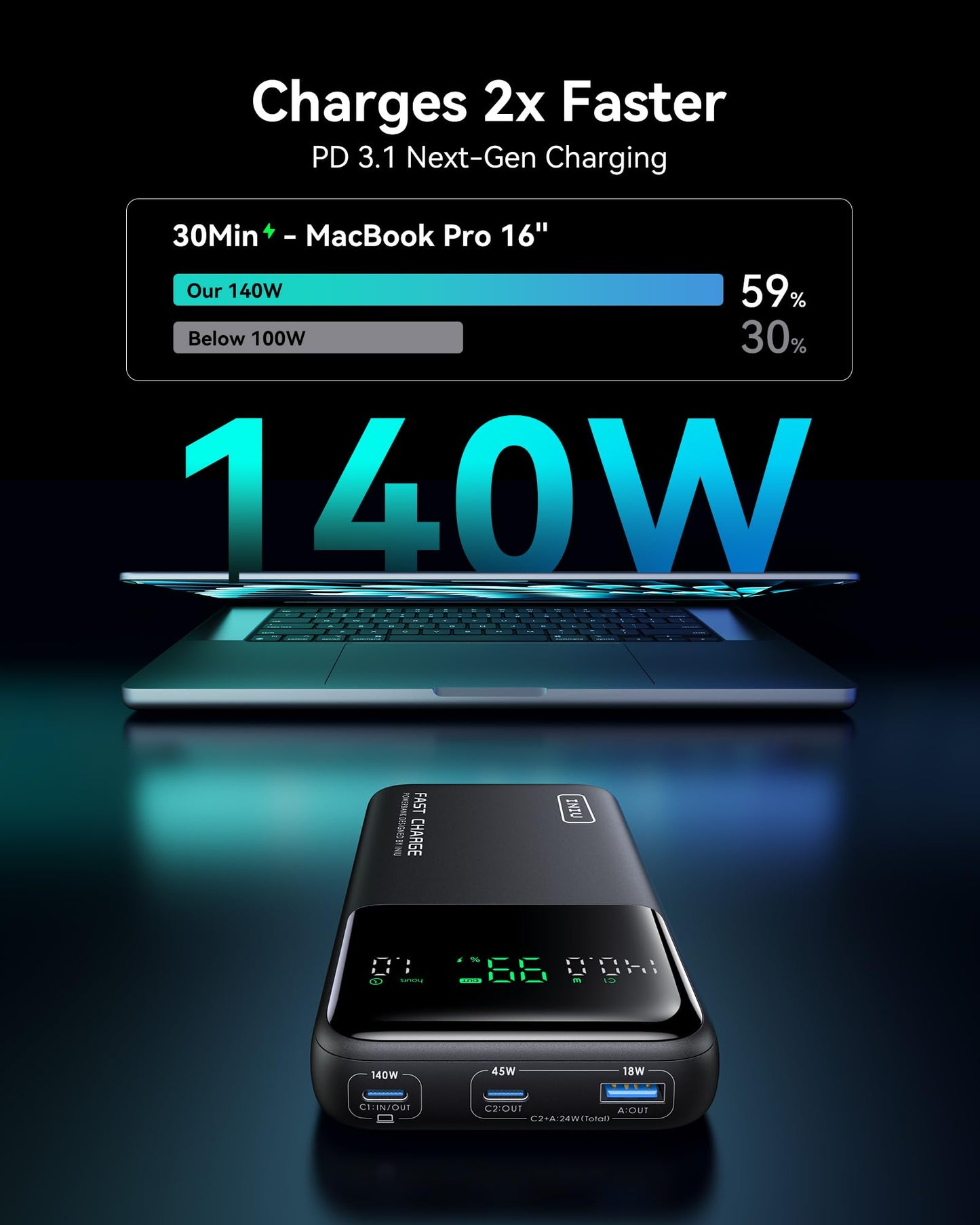 INIU 140W Laptop Power Bank, Flight-Safe 27000mAh High Capacity Portable Charger with USB C Cable, Digital Display Phone Charger, 3 Ports Travel External Battery Pack for MacBook iPad Steam Deck etc