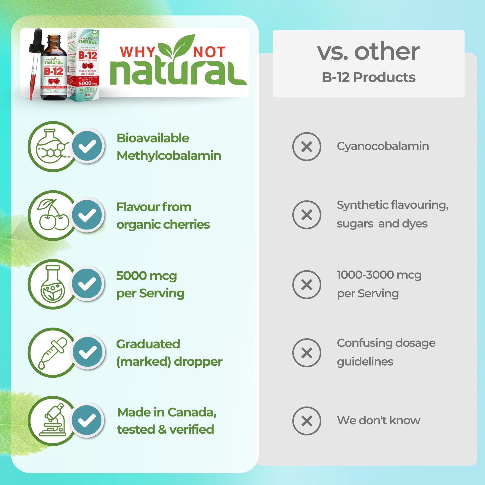 Organic Vitamin B12 Liquid - Sublingual Extra Strength 60 x 5000 mcg Drops, Methylcobalamin, Natural Cherry Flavor, Vegan, Maximize Absorption and Energy - Available at All In One Marketplace Canada