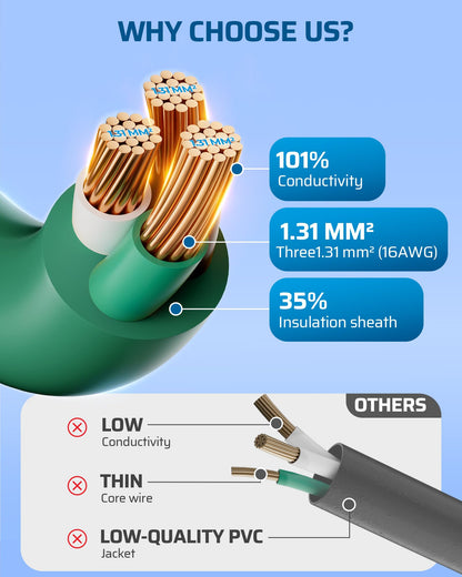 DEWENWILS 25FT (7’+6’*3) Outdoor Extension Cord with 3 Outlets, Evenly Spaced 3 Outlets Plugs with Cover, Weatherproof SJTW 16/3 Wire for Outdoor String Lights and Holiday Decorations, 1 Pack, Green 🍁 All In One Marketplace Canada