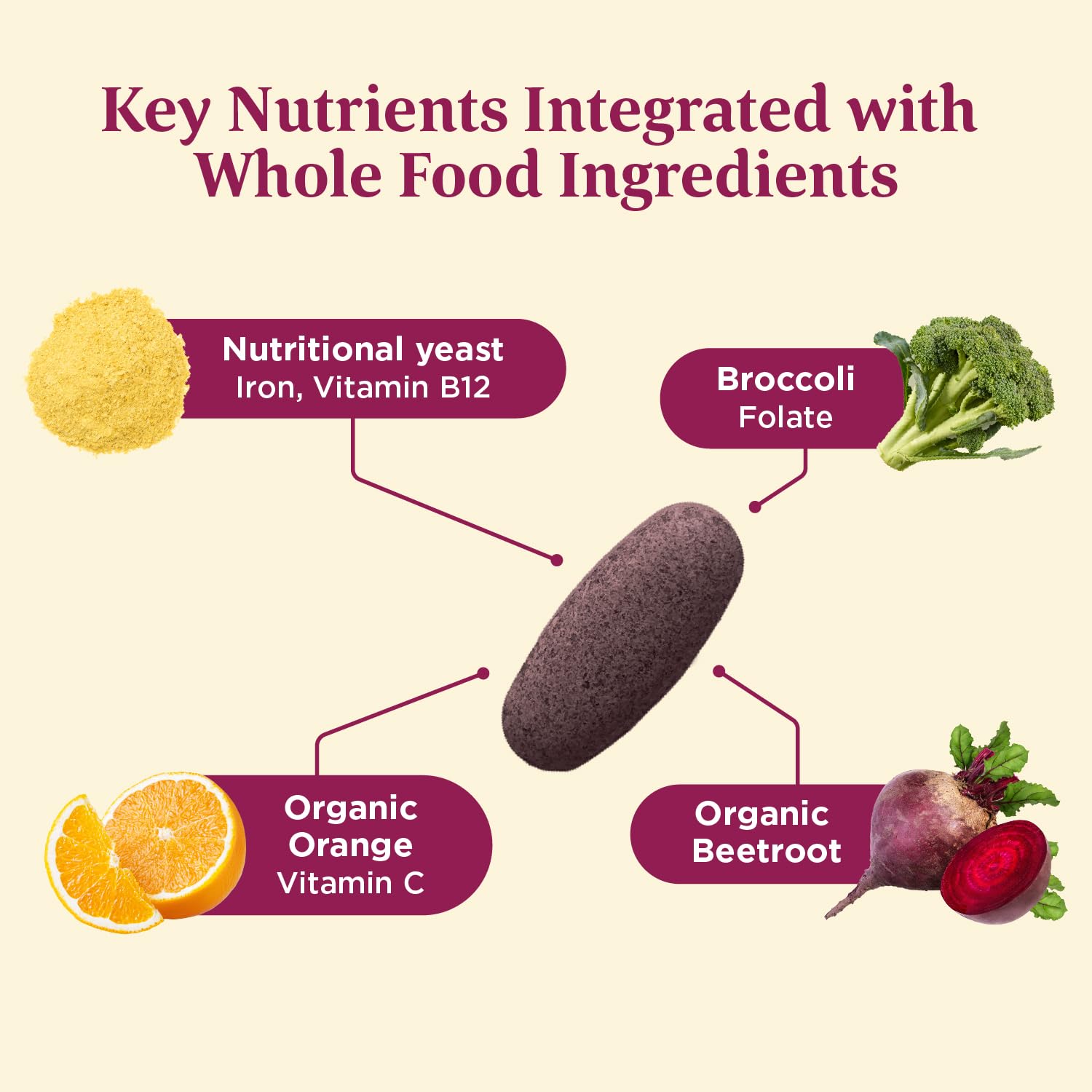 MegaFood Blood Builder - Vegan Iron Supplements with Vitamin C, Folic Acid, Vitamin B12, Beet Root - Iron Supplement for Anemia Prevention - 30 Tablets - Available at All In One Marketplace Canada