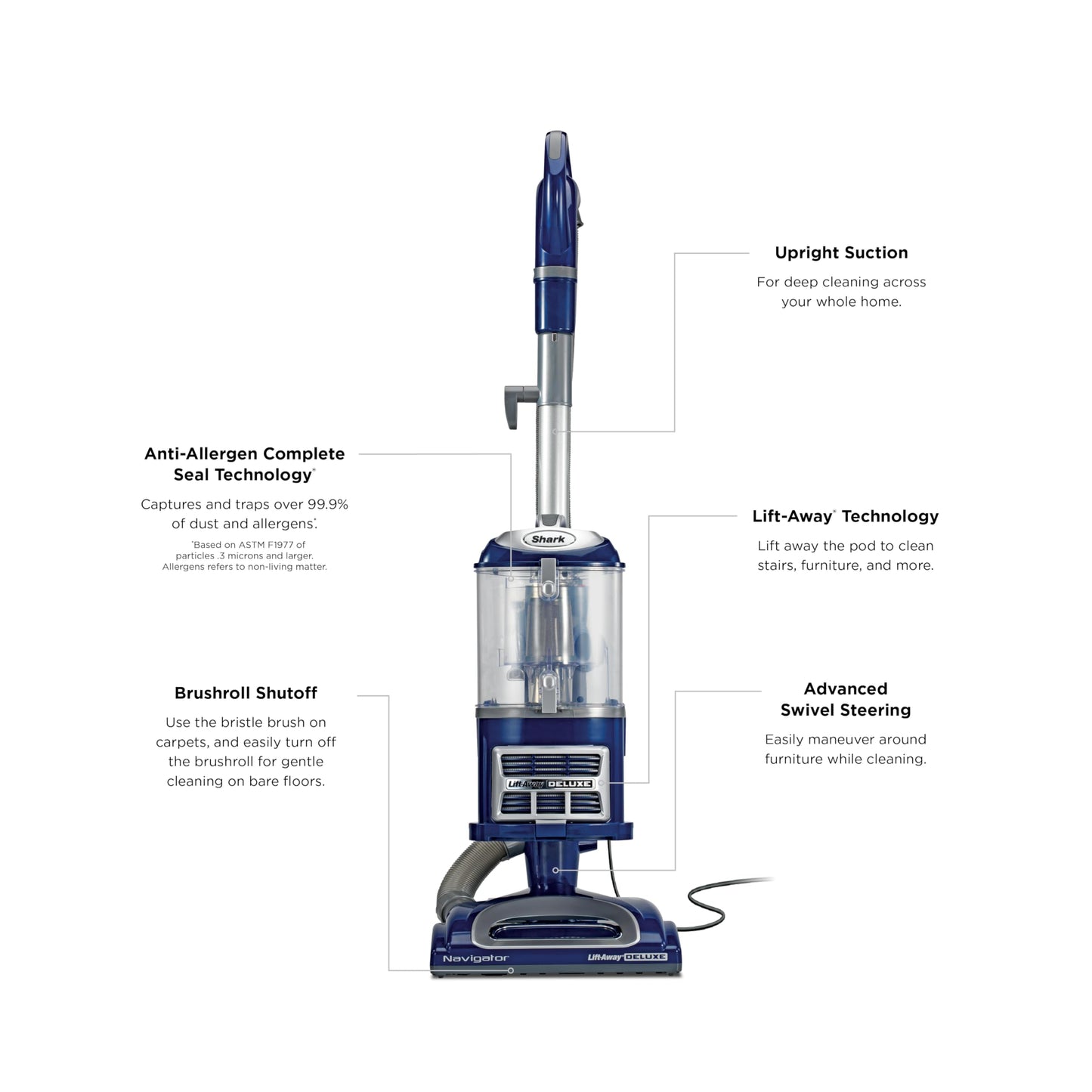 Shark Navigator Lift-Away Vacuum, HEPA, Carpet and Pet Hair, Blue, NV360 Shark