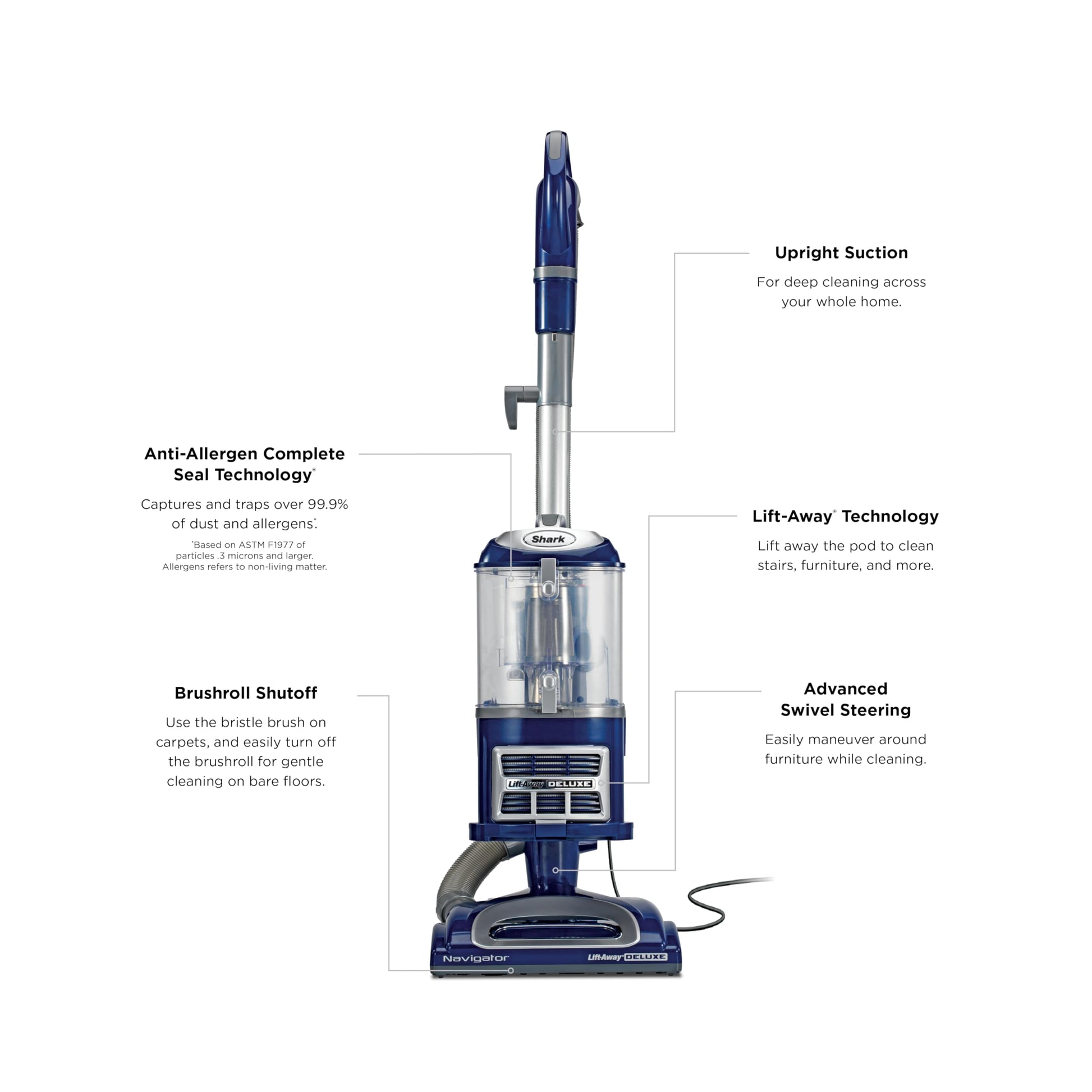 Shark Navigator Lift-Away Vacuum, HEPA, Carpet and Pet Hair, Blue, NV360 Shark
