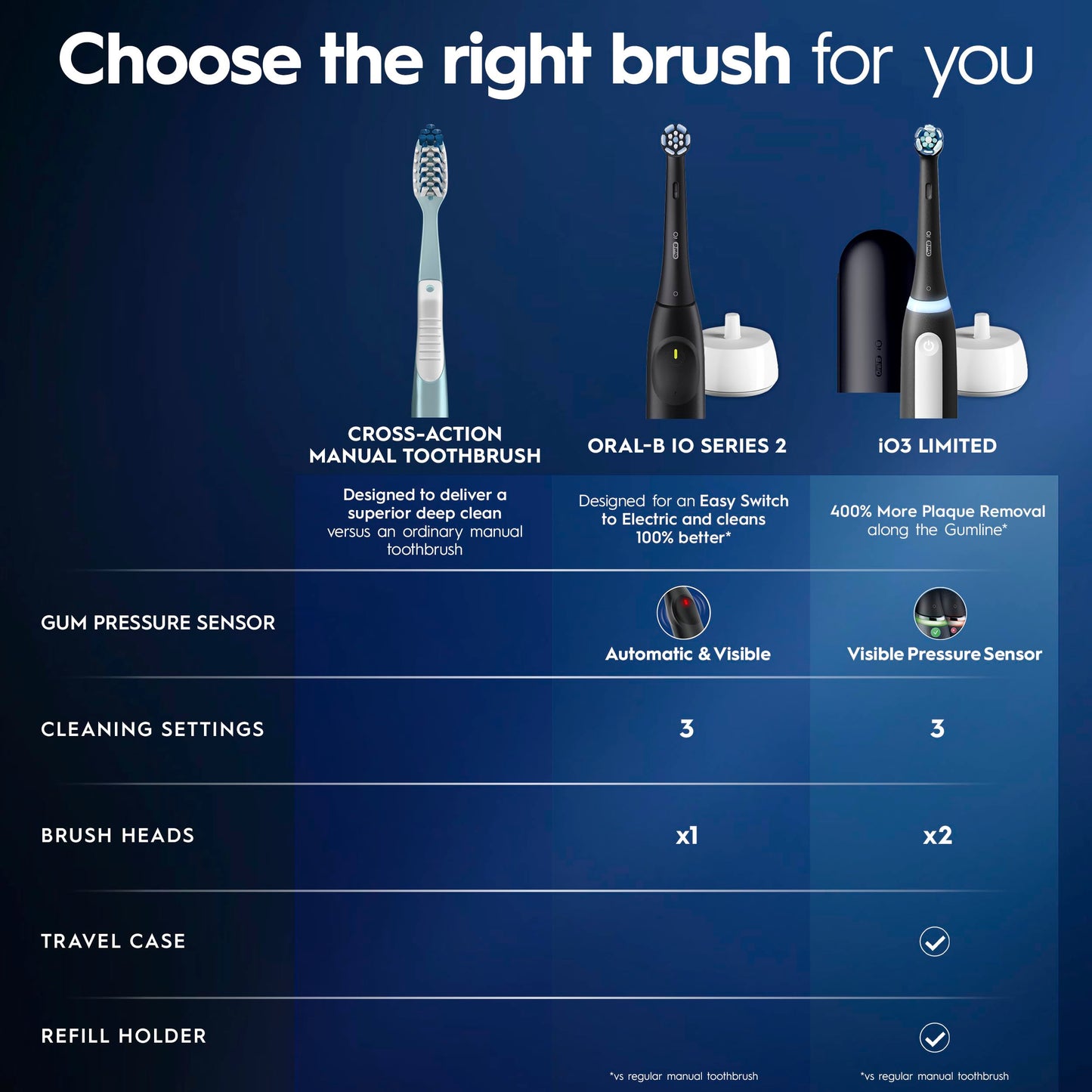 Oral-B iO2 Electric Toothbrush, for an Easy Switch to Electric, Night Black, Rechargeable Electric Toothbrushes, iO Series 2 Limited with 1 Power Toothbrush, 1 Brush Head, and 1 Travel Case 🍁 All In One Marketplace Canada