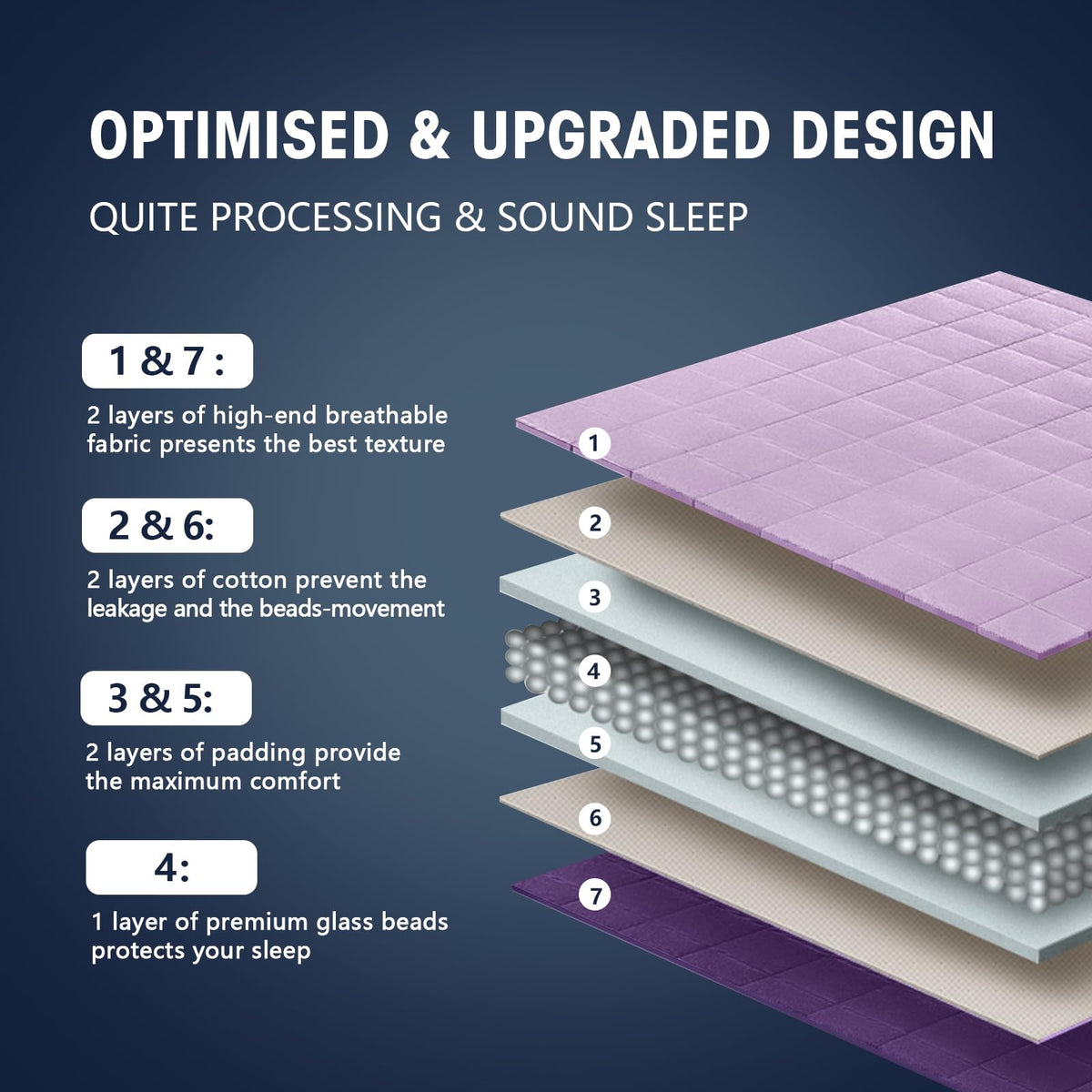 Weighted Blanket for Adults(20lbs,60"×80",Purple) Queen for 190-210Ibs 🍁 All In One Marketplace Canada