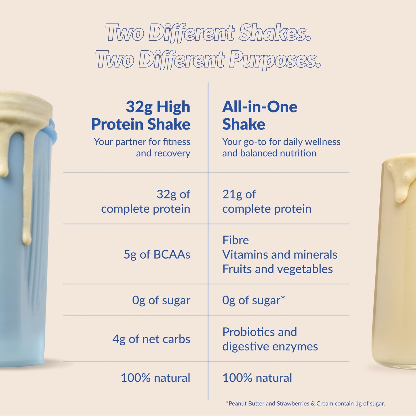 Good Protein – 32g Protein, Vegan High Protein Powder, 100% Natural, Non-GMO, Dairy-free, Gluten & Soy Free and No Added Sugar. Plant-Based Protein Shake (French Vanilla, 940 g)