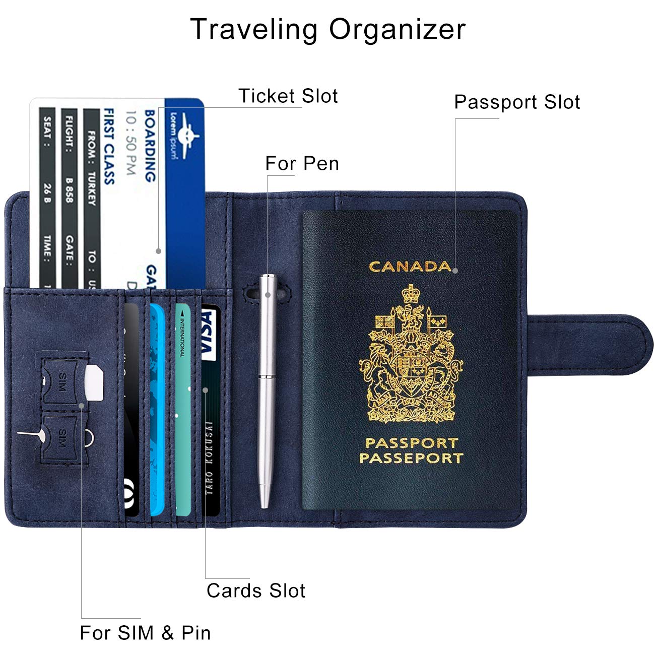 WALNEW RFID Blocking Passport Holder Travel Wallet Cover Case - Available at All In One Marketplace Canada