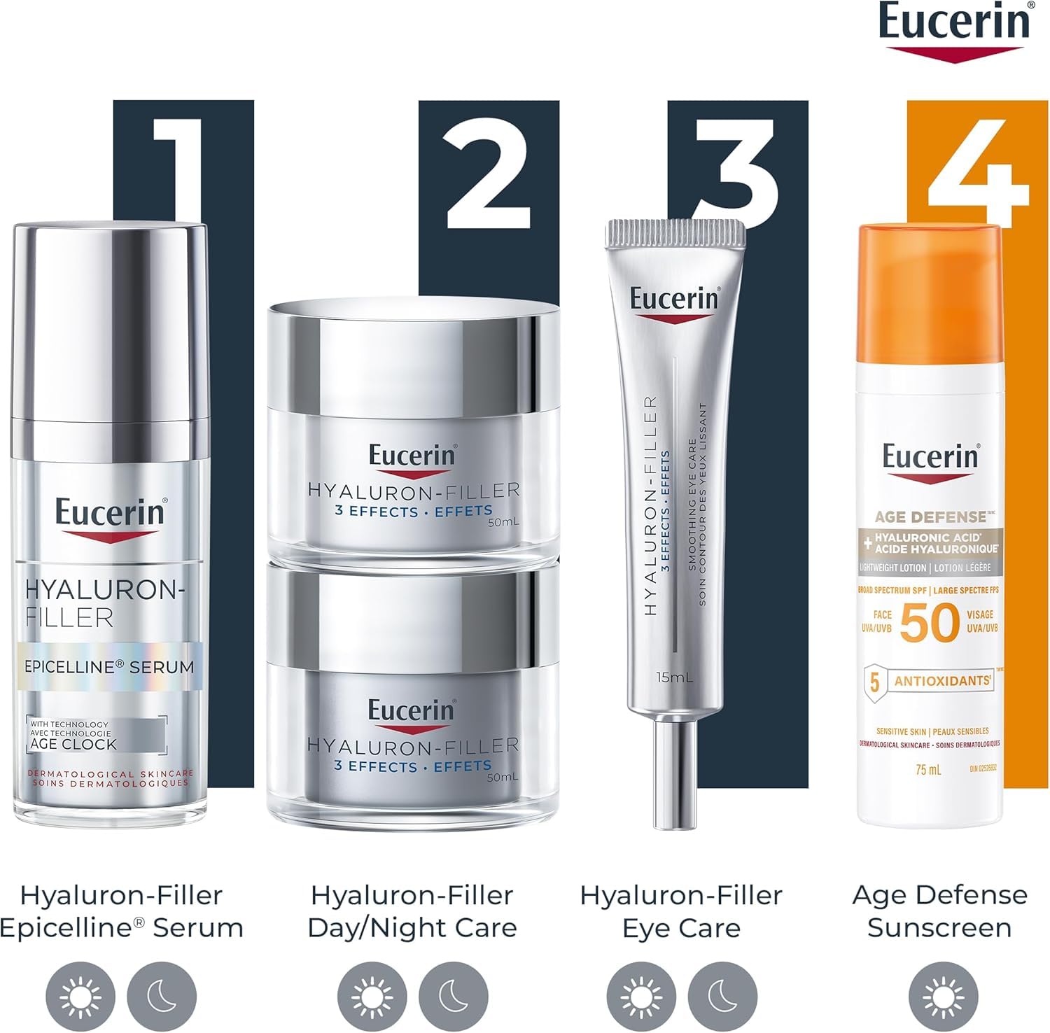 Eucerin Anti-Wrinkle Eye Cream, Smoothing, Anti-Age, Hyaluronic Acid, 15mL Eucerin