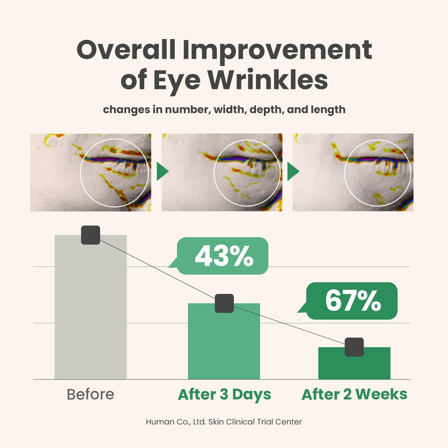 AXIS-Y Vegan Collagen Eye Serum with Triple Hyaluronic Acid & 5-Peptide Complex | Wrinkle Care, Fine Line Reduction, Brightening | Vegan & Cruelty-Free Korean Skin Care | 10ml - Available at All In One Marketplace Canada