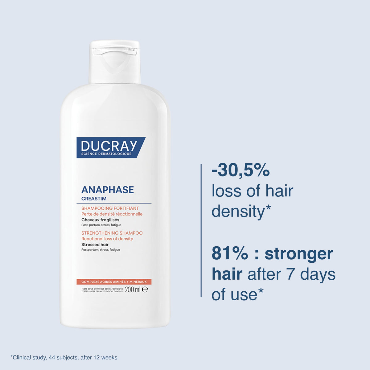 Ducray Anaphase Creastim Shampoo, Reactional Hair Thinning, 200 ml