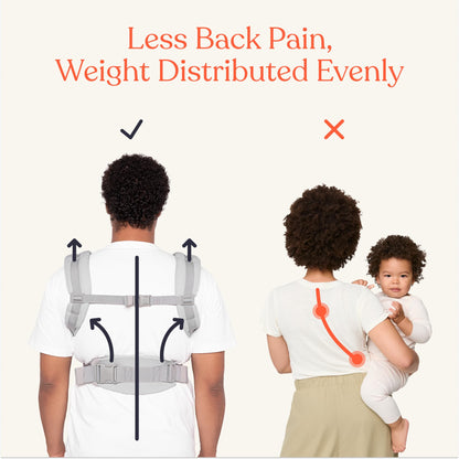 Ergobaby Omni Classic Baby Carrier for Newborn to Toddlers 0-48 Months 🍁 All In One Marketplace Canada