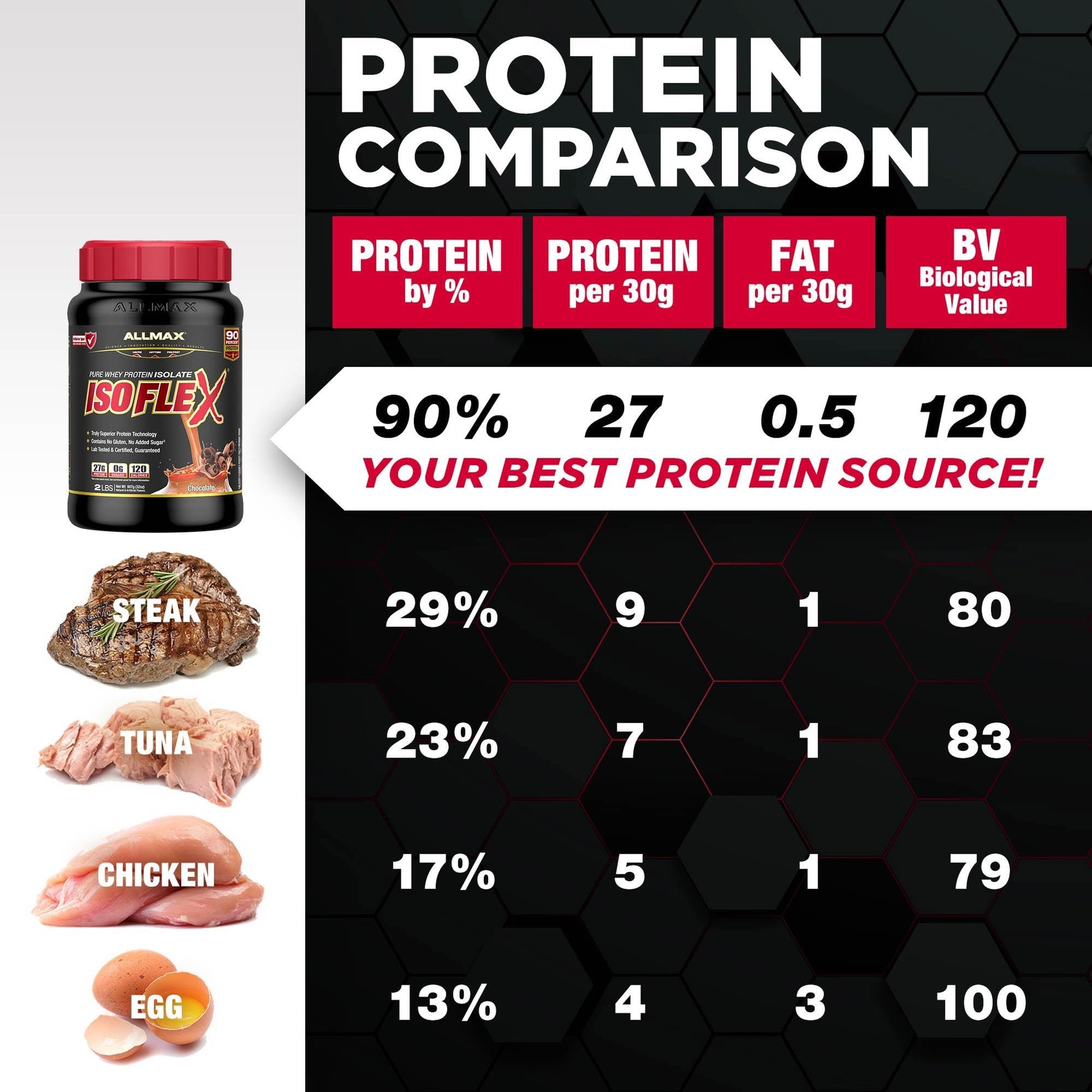 ALLMAX ISOFLEX Whey Protein Isolate, Vanilla, 2 lb ALLMAX