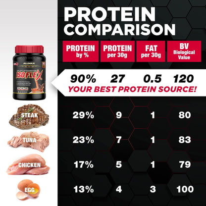 ALLMAX ISOFLEX Whey Protein Isolate, Vanilla, 2 lb ALLMAX