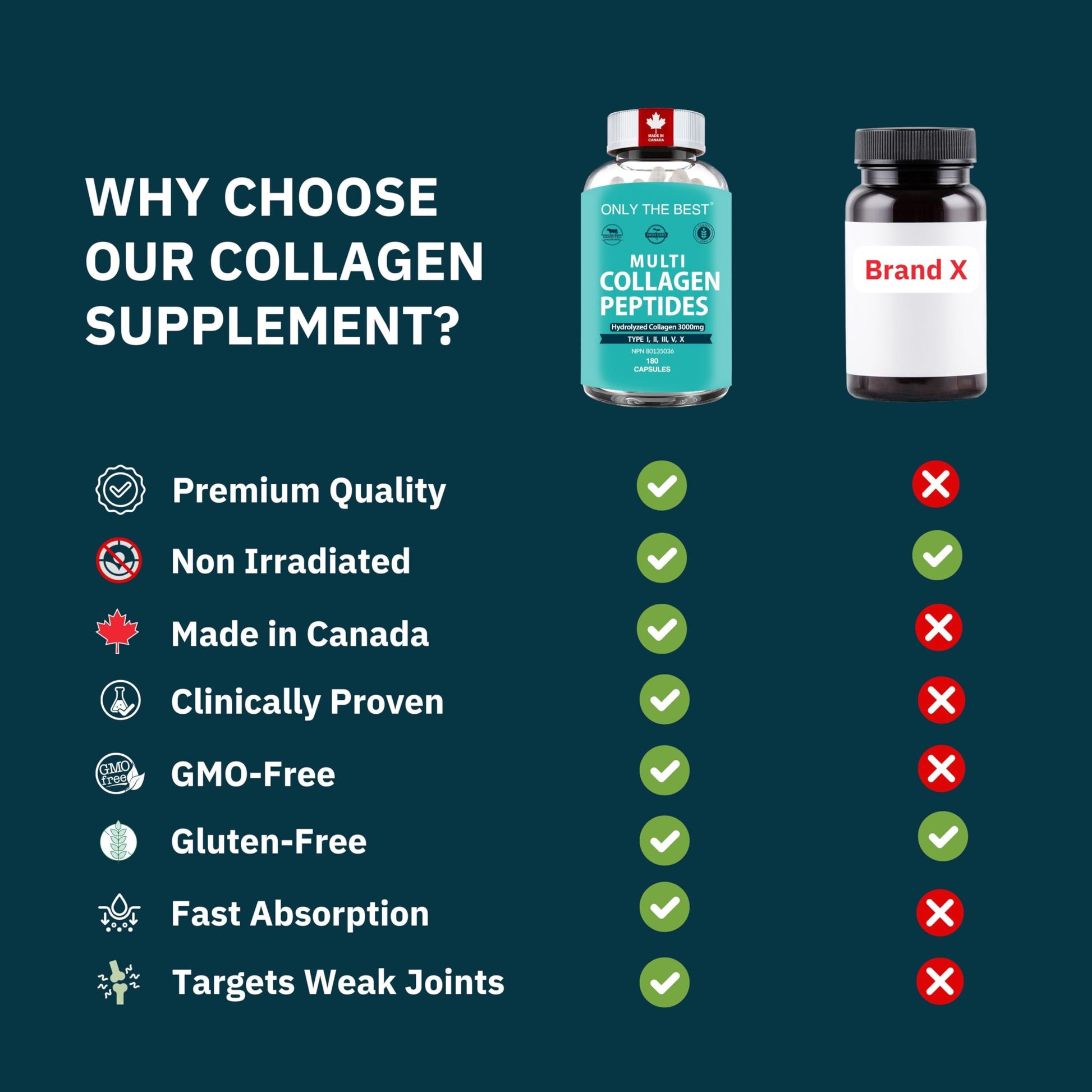 Premium Multi Collagen Peptides Capsules 3000mg - Types I, II, III, V, X To Support Skin, Hair, Nails & Bones - Helps Maintain Strong Joints, Ligaments, Muscles, & Digestive Health* - Hydrolyzed Collagen Supplement 180 Capsules - Available at All In One Marketplace Canada