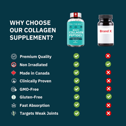 Premium Multi Collagen Peptides Capsules 3000mg - Types I, II, III, V, X To Support Skin, Hair, Nails & Bones - Helps Maintain Strong Joints, Ligaments, Muscles, & Digestive Health* - Hydrolyzed Collagen Supplement 180 Capsules - Available at All In One Marketplace Canada