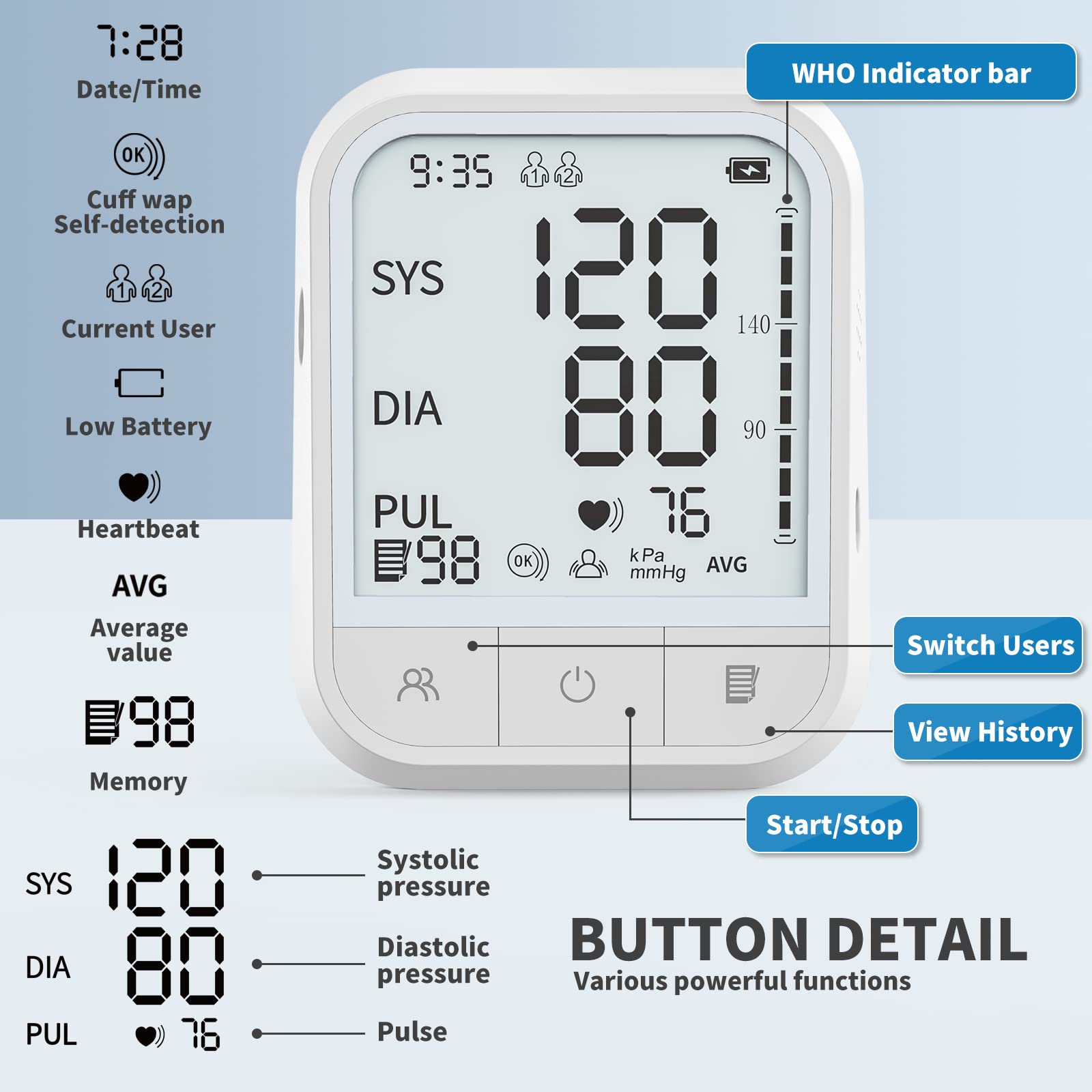 Blood Pressure Monitor Blood Pressure Machine Automatic Upper Arm Adjustable Cuff with Large Backlit Display, 2 * 99 Memory Blood Pressure Monitors for Home Use with Storage Bag - Available at All In One Marketplace Canada