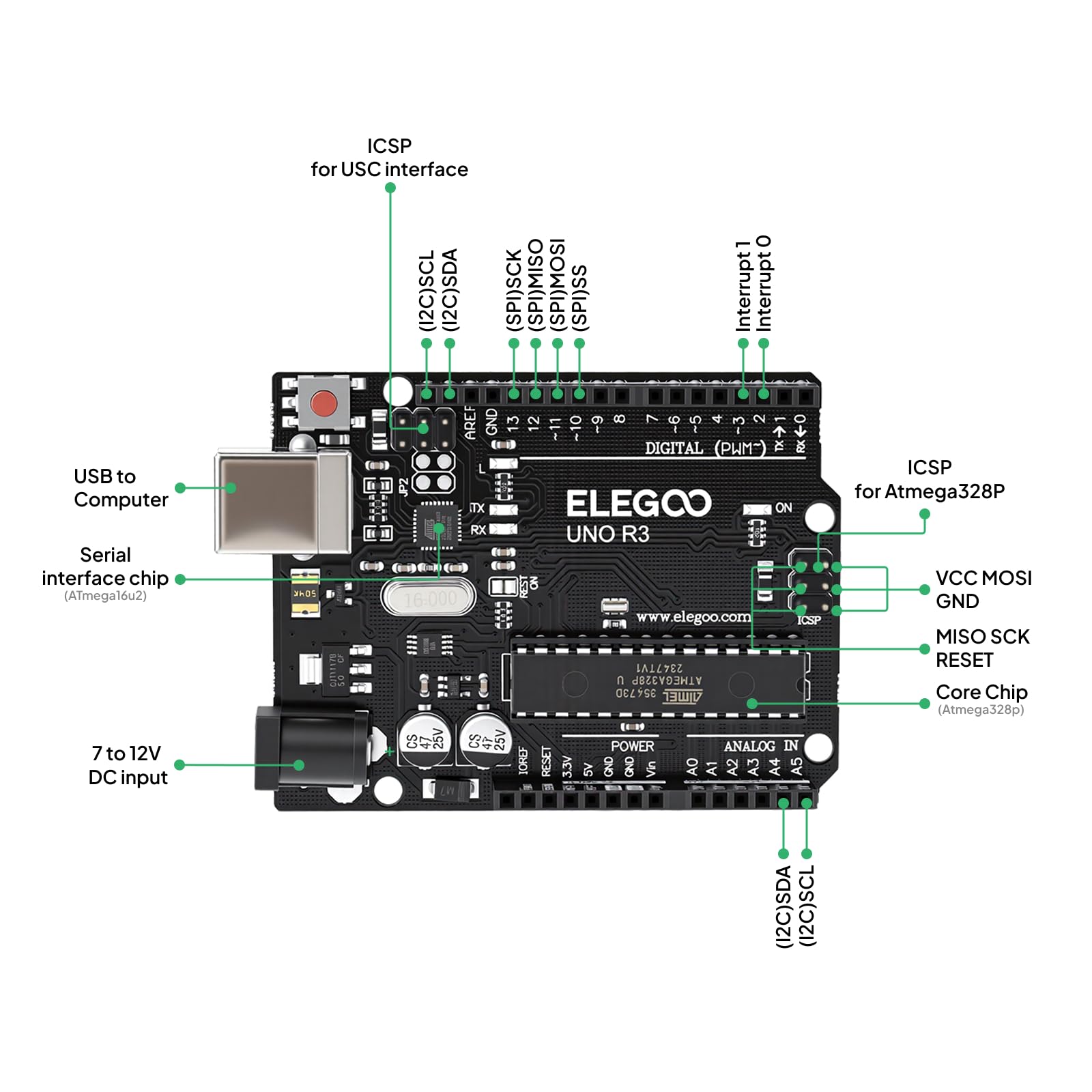 ELEGOO UNO R3 Super Starter Kit Compatible for Arduino- 60+ Components, 24-Lesson Tutorial, STEM Education Kit for Beginners Ages 10+ (Incl. Power Supply & 9V Battery) - Available at All In One Marketplace Canada