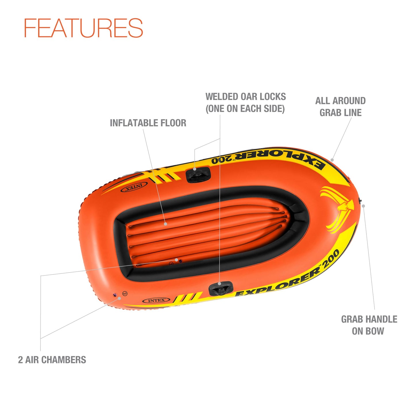 Intex 58330EP Explorer 200 Inflatable 2 Person Capacity Pool & Lake Fishing Raft Boat 🍁 All In One Marketplace Canada