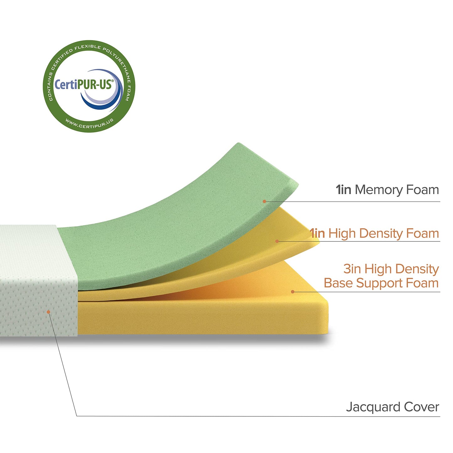 ZINUS 5 Inch Memory Foam Mattress/Bunk Bed Mattress, Narrow Twin - Available at All In One Marketplace Canada