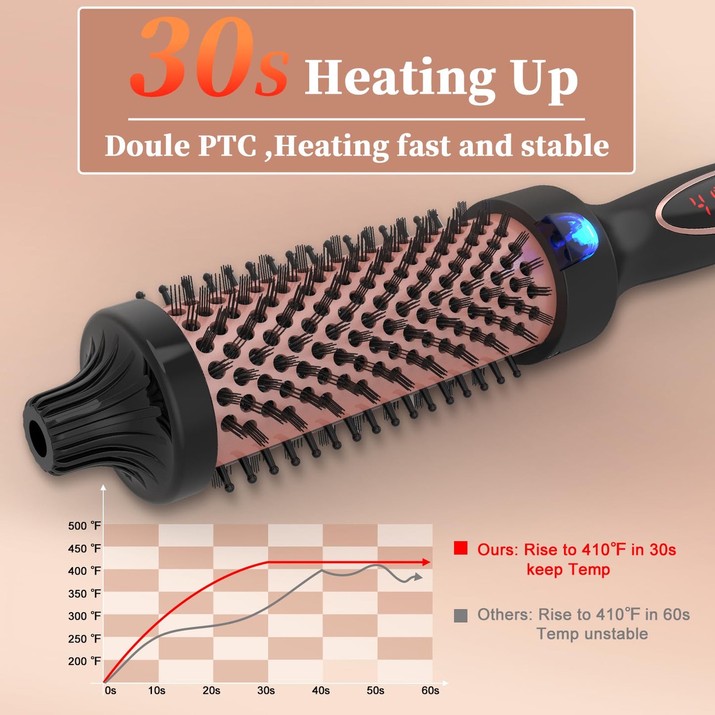 Hywestger Curling Iron Thermal Brush 1.5 Inch Global Voltage Travel-Friendly with Digital Display Temperature Ceramic Tourmaline Ionic Quick Heated Round Bush Suitable for Medium and Long Hair - Available at All In One Marketplace Canada