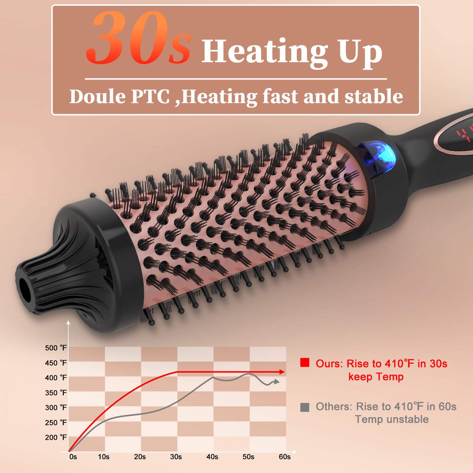 Hywestger Curling Iron Thermal Brush 1.5 Inch Global Voltage Travel-Friendly with Digital Display Temperature Ceramic Tourmaline Ionic Quick Heated Round Bush Suitable for Medium and Long Hair - Available at All In One Marketplace Canada