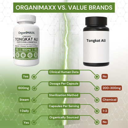6X Strength Tongkat Ali 600 MG PER SINGLE CAPSULE 60,000 MG Equivalent 100:1 Extract Ratio Highest Potency, OrganiMAXX Longjack Eurycoma Longifolia Non-GMO Premium Tongkat Ali Supplement For Men. - Available at All In One Marketplace Canada