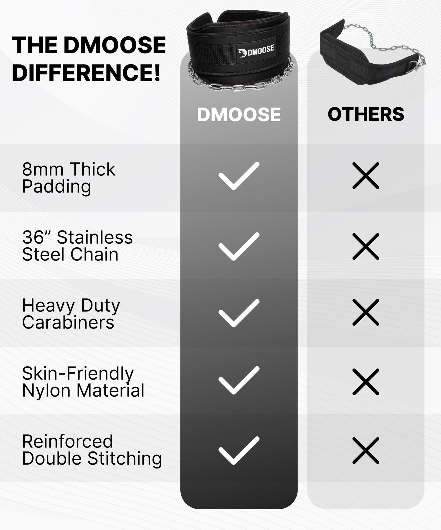DMoose Dip Belt for Weightlifting, Weight Belt with Chain for Pullup, Gym Lifting Belt for Powerlifting, Squat, Bodybuilding, Heavy Duty Steel, Workout Belt with Comfortable Neoprene Support - Available at All In One Marketplace Canada