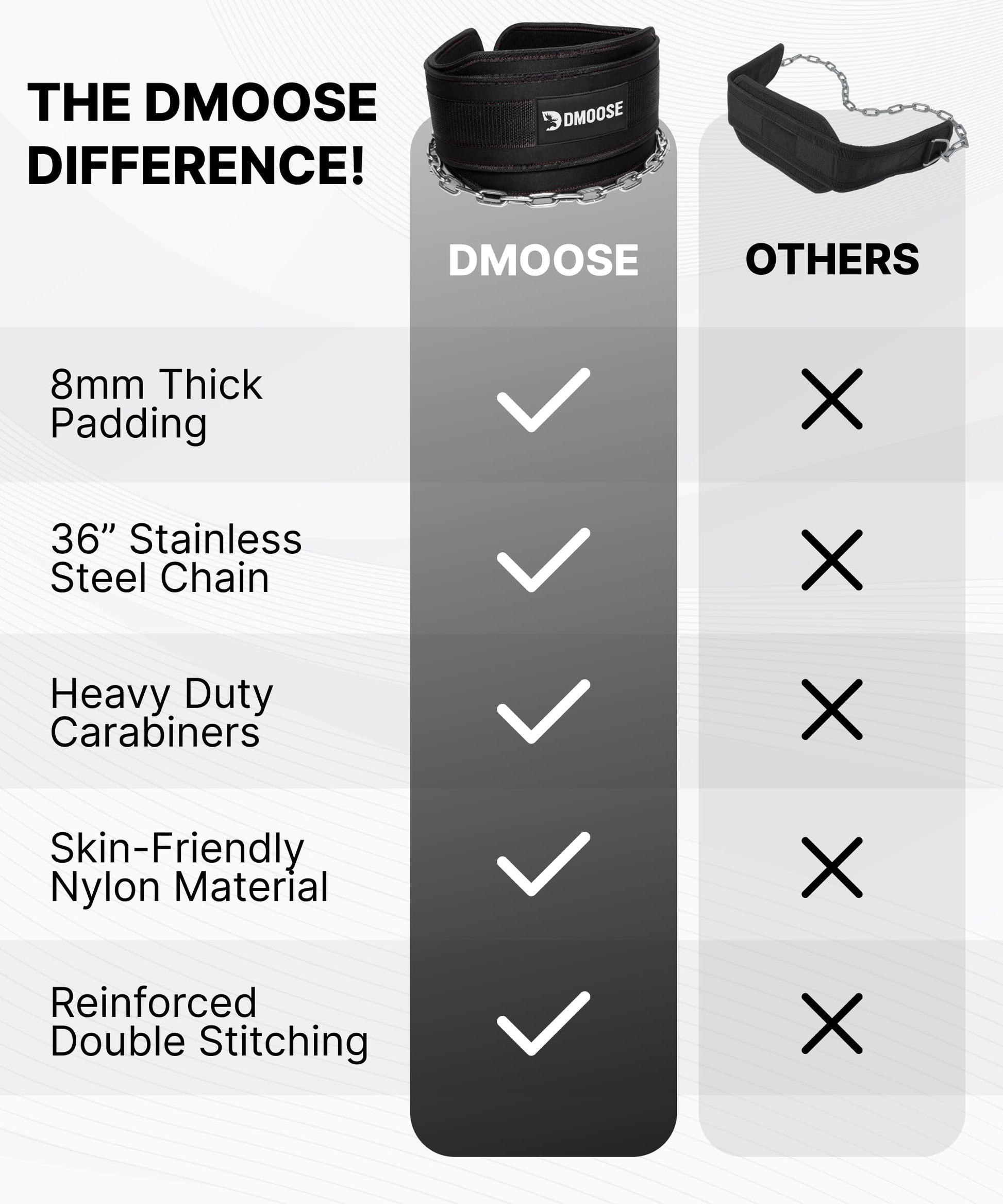 DMoose Dip Belt for Weightlifting, Weight Belt with Chain for Pullup, Gym Lifting Belt for Powerlifting, Squat, Bodybuilding, Heavy Duty Steel, Workout Belt with Comfortable Neoprene Support - Available at All In One Marketplace Canada
