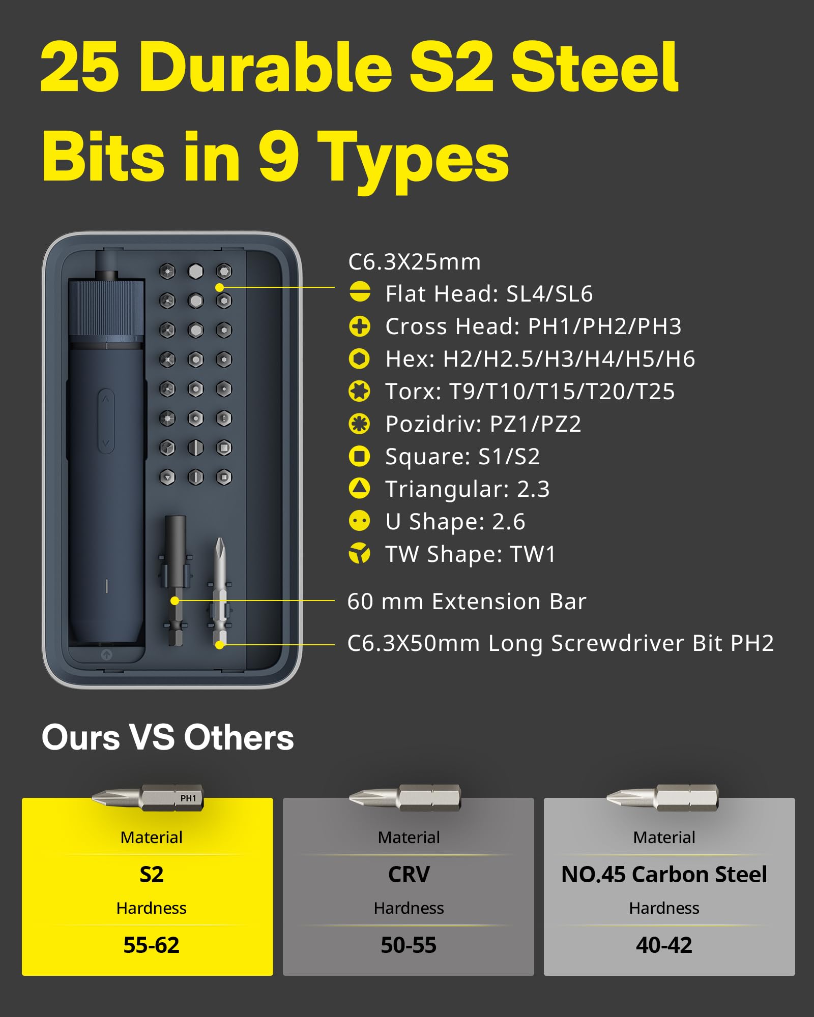 HOTO Electric Screwdriver Set, 3.6V Rechargeable Screwdriver Set with 25 S2-Steel Bits, Cordless Power Screwdriver Set with LED Light, All-in-One Design, 1500mAh 800 Times, USB-C Charging - Available at All In One Marketplace Canada