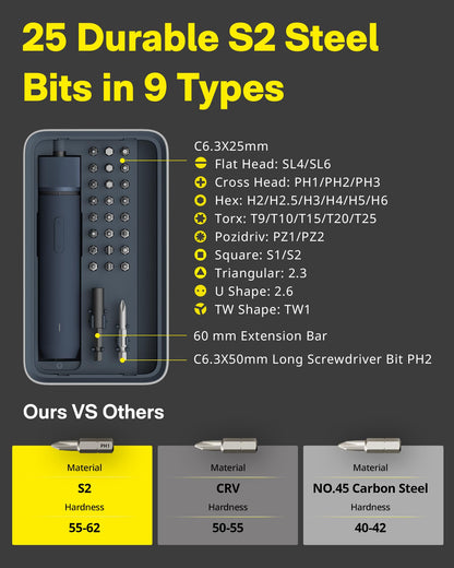 HOTO Electric Screwdriver Set, 3.6V Rechargeable Screwdriver Set with 25 S2-Steel Bits, Cordless Power Screwdriver Set with LED Light, All-in-One Design, 1500mAh 800 Times, USB-C Charging - Available at All In One Marketplace Canada