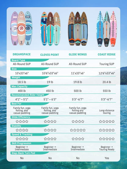 Niphean Inflatable Stand Up Paddle Board with SUP Accessories, 10'6'' All-Round Inflatable SUP, Anti-Slip EVA Deck, Inflatable Paddle Board for Adults & Youth